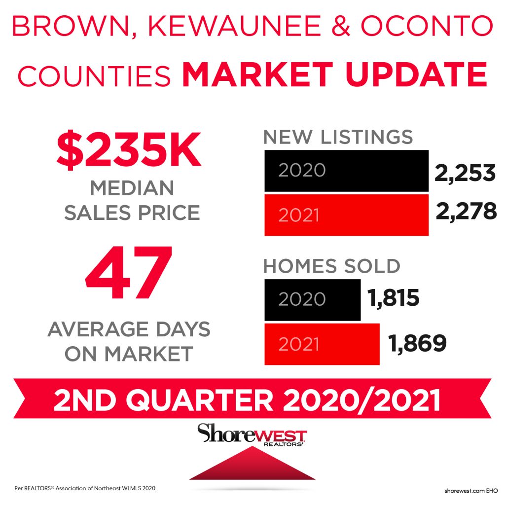 Brown Kewaunee Oconto Counties