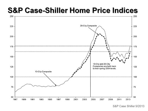 QN home prices