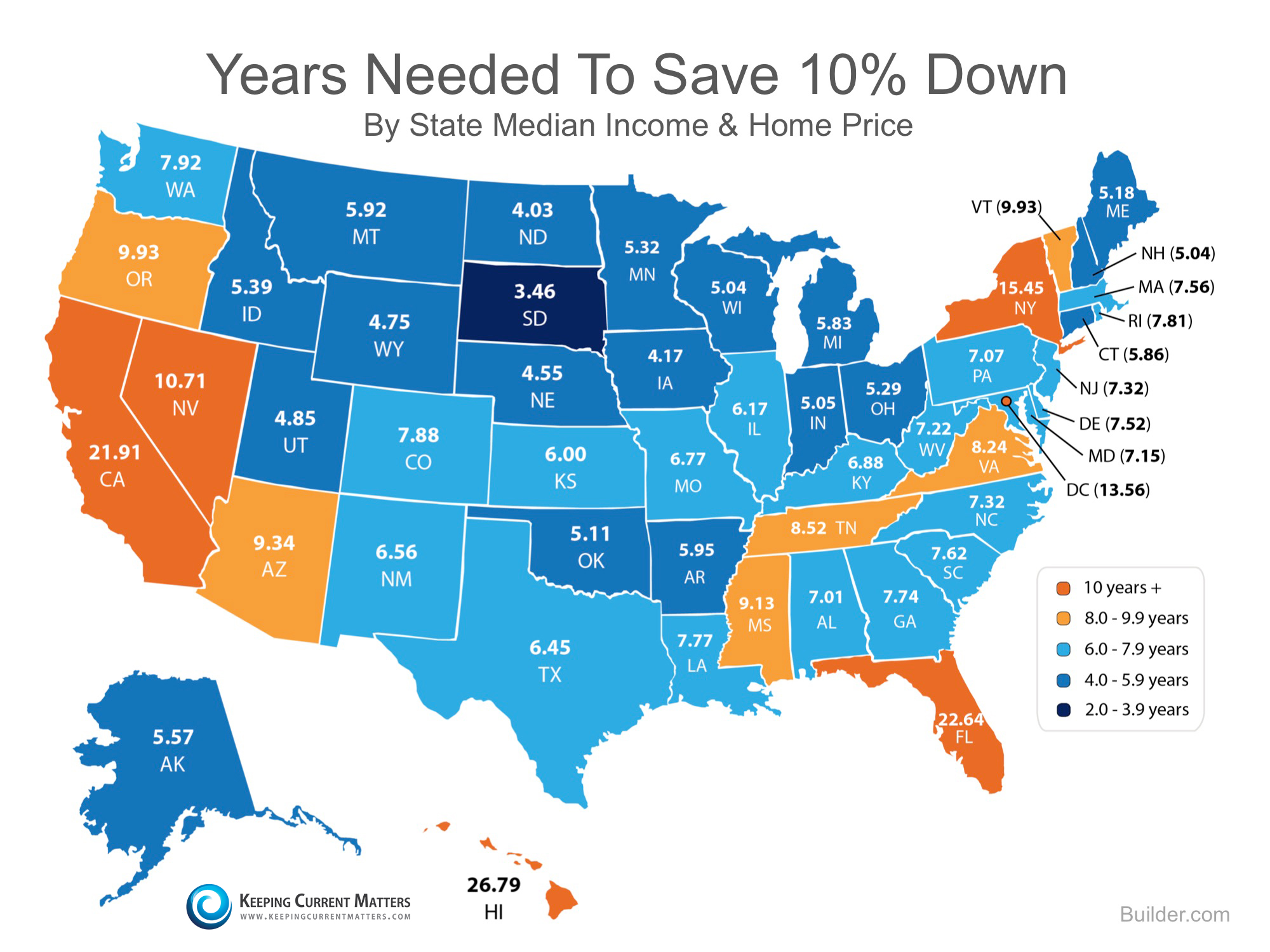 How Long Does It Take To Save A Down Payment? - Shorewest Latest