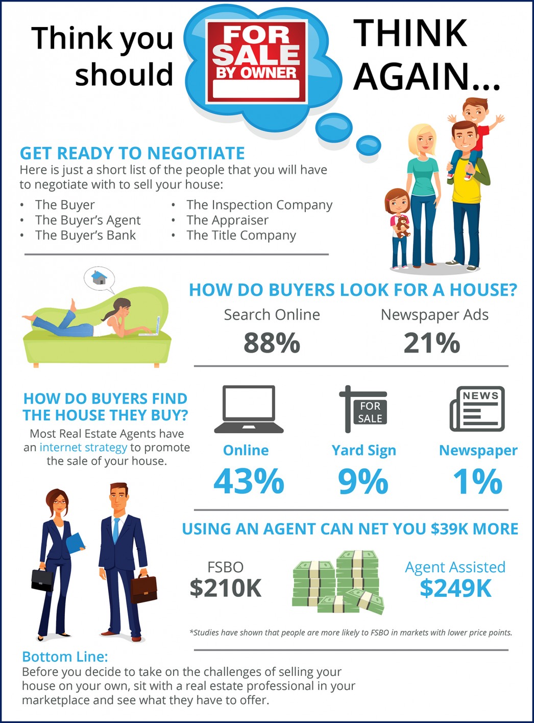Why For Sale By Owner Isn't For You | Shorewest Latest ...
