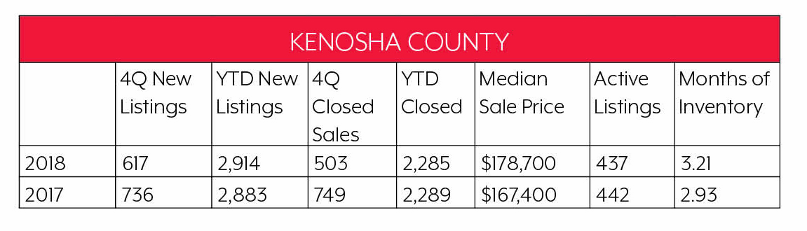 Kenosha County